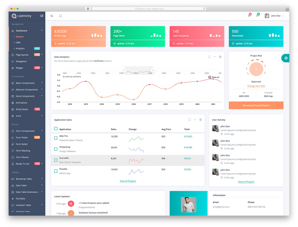 WordPress Dashboard Mockup