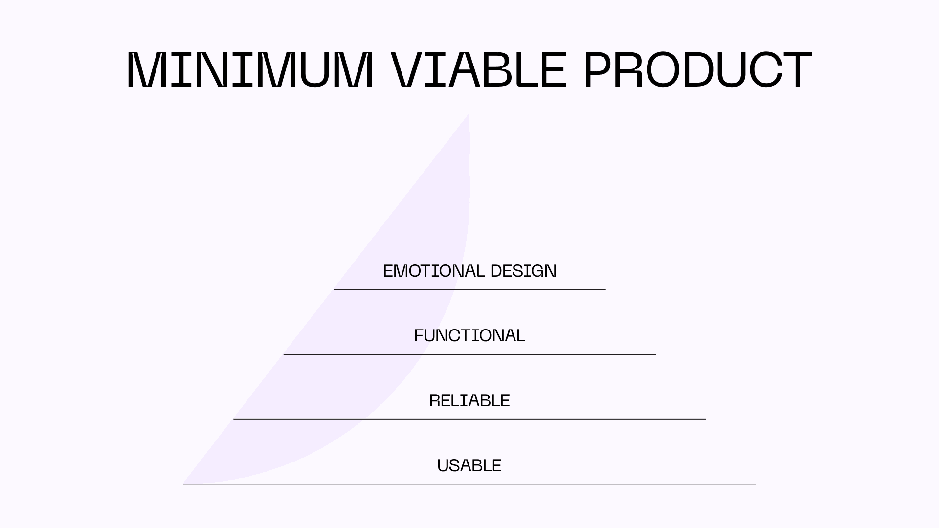 Miniumum Viable Product Infographic
