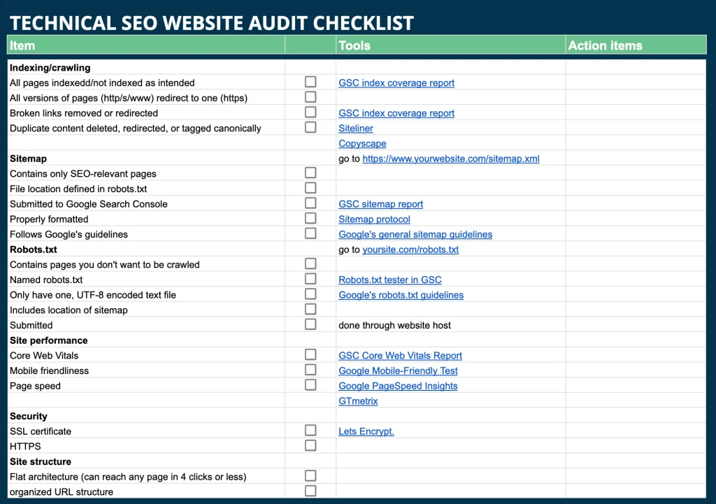 Site Audit Checklist
