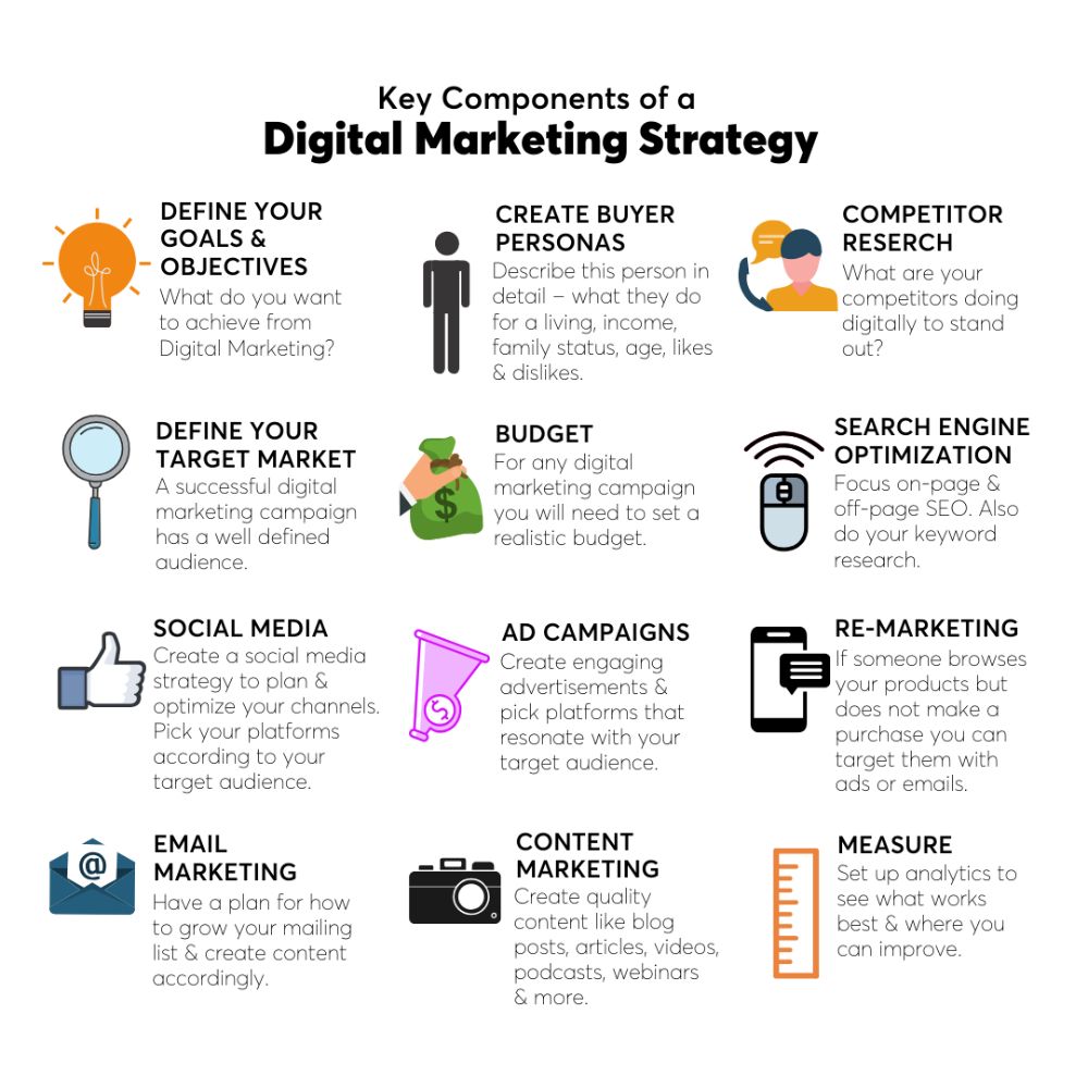 Why You NEED a Digital Strategy Expert to Stand Out