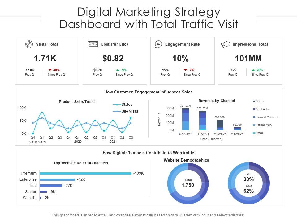 Digital Strategy Trends for the Rest of 2025 and Into 2026