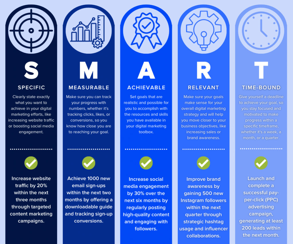 Why You Should Create Your Digital Strategy Campaign Quarterly